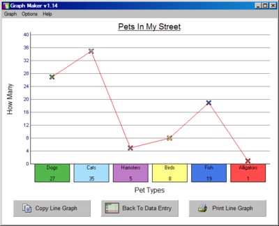 create line graphs